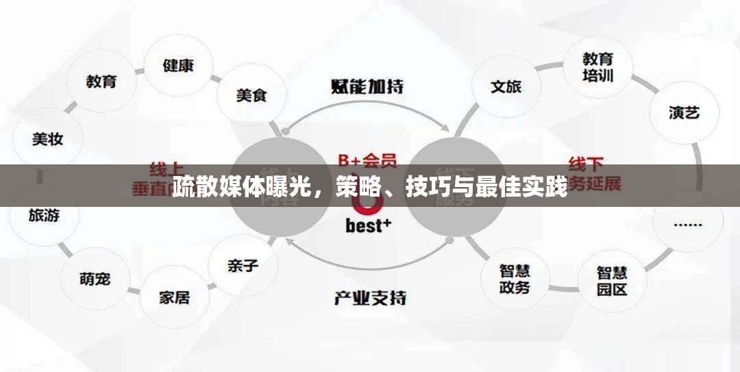 疏散媒體曝光，策略、技巧與最佳實(shí)踐