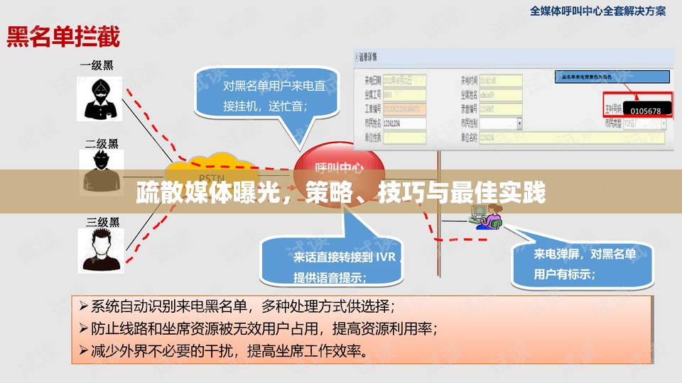疏散媒體曝光，策略、技巧與最佳實(shí)踐
