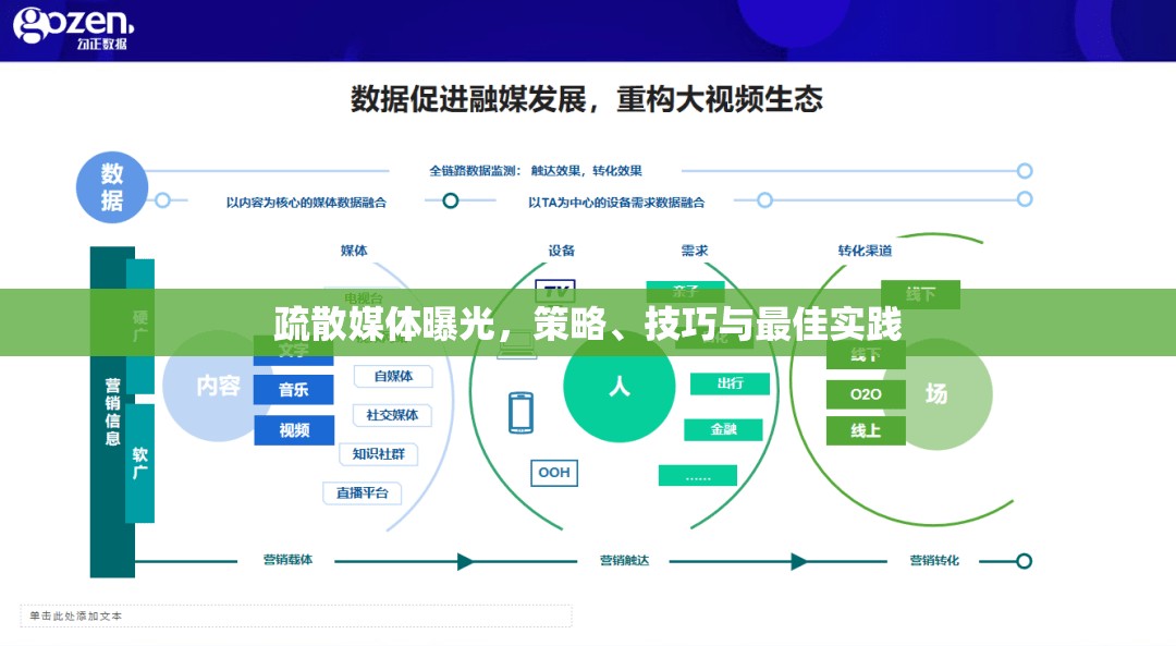 疏散媒體曝光，策略、技巧與最佳實(shí)踐