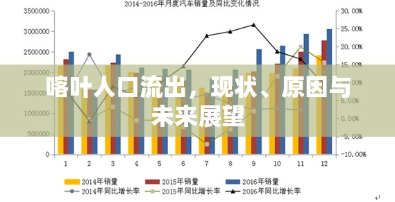 喀葉人口流出，現(xiàn)狀、原因與未來展望