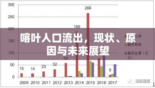 喀葉人口流出，現(xiàn)狀、原因與未來展望
