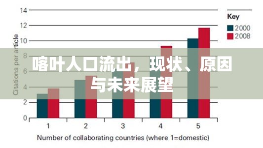 喀葉人口流出，現(xiàn)狀、原因與未來展望