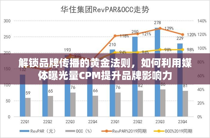 解鎖品牌傳播的黃金法則，如何利用媒體曝光量CPM提升品牌影響力