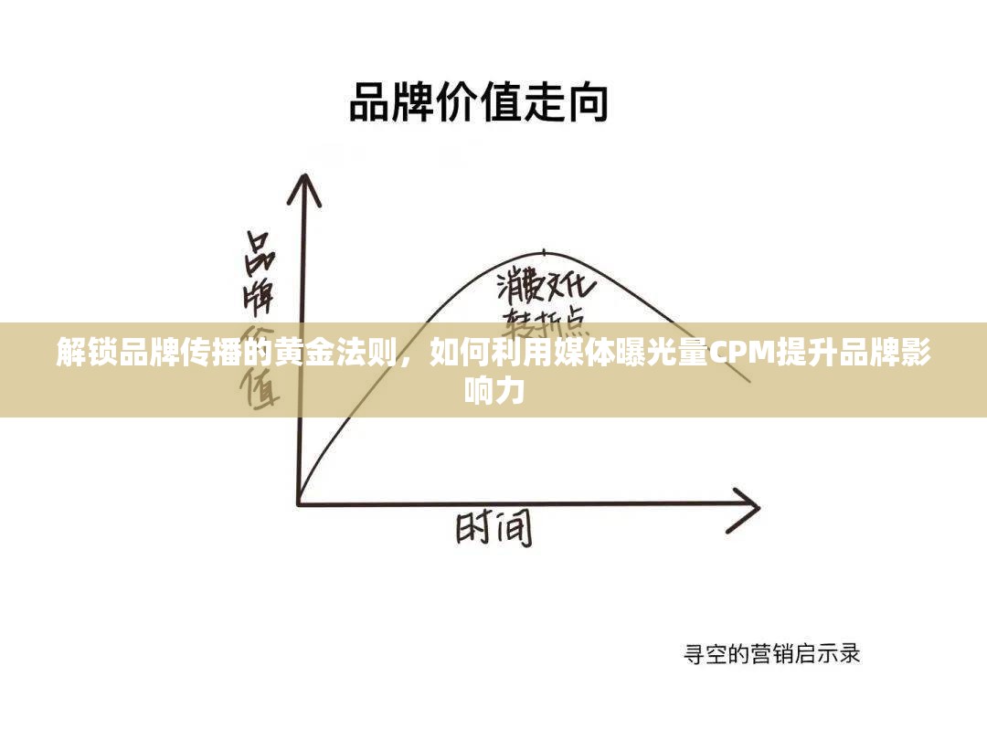解鎖品牌傳播的黃金法則，如何利用媒體曝光量CPM提升品牌影響力