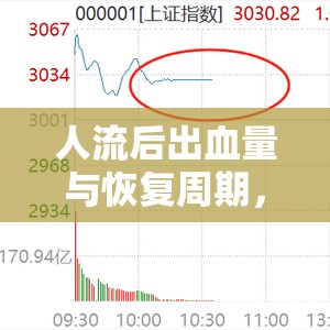 人流后出血量與恢復(fù)周期，了解正常范圍，安心度過恢復(fù)期