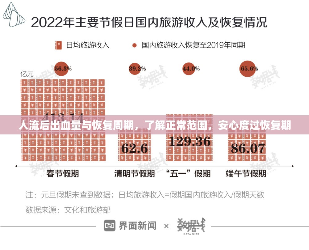 人流后出血量與恢復(fù)周期，了解正常范圍，安心度過恢復(fù)期