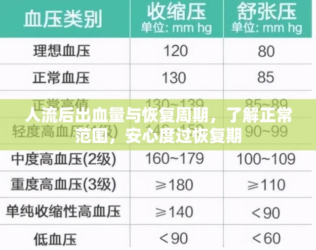 人流后出血量與恢復(fù)周期，了解正常范圍，安心度過恢復(fù)期
