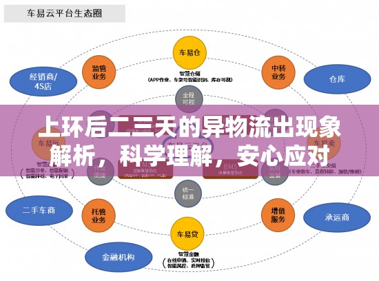 上環(huán)后二三天的異物流出現(xiàn)象解析，科學理解，安心應對