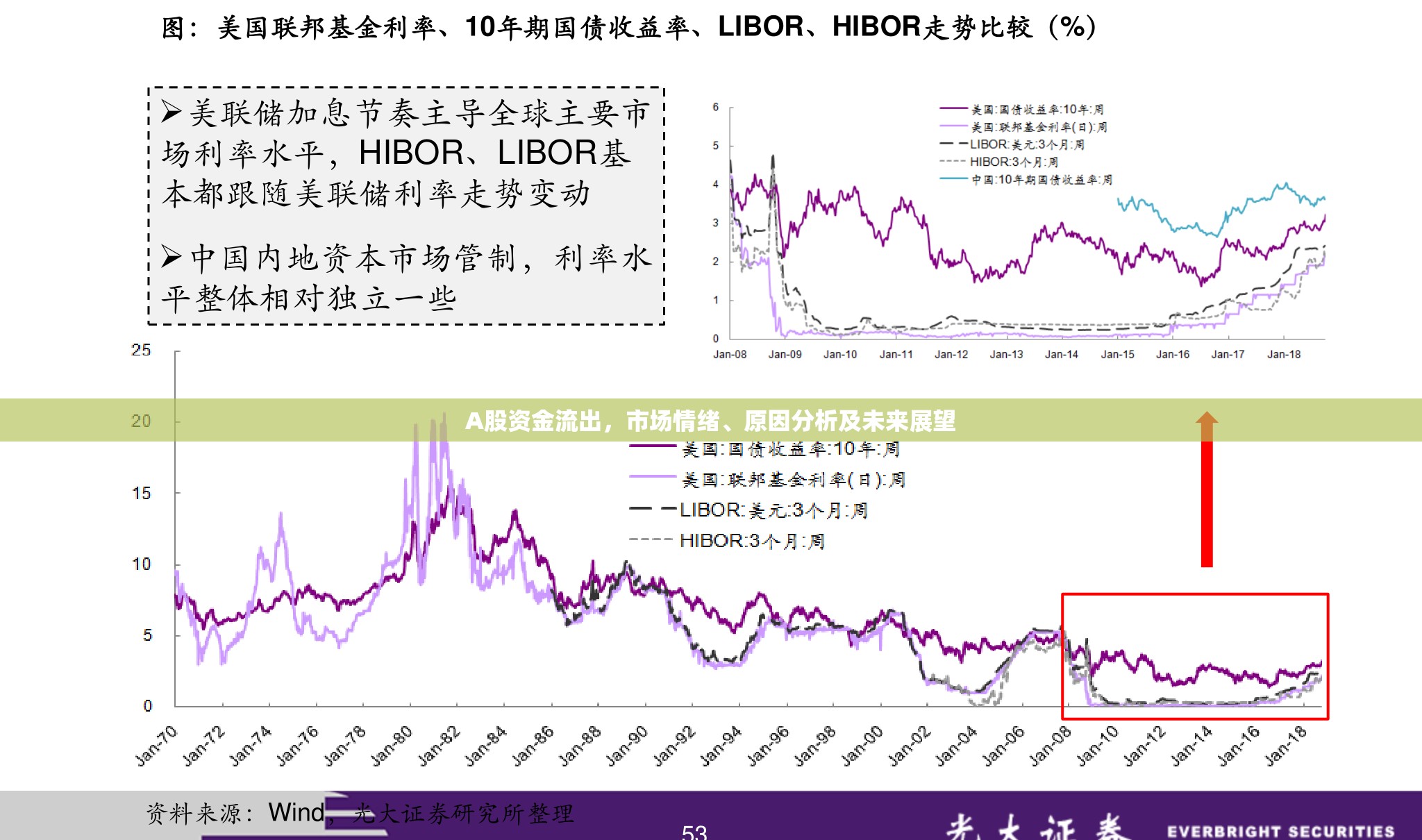 A股資金流出，市場情緒、原因分析及未來展望