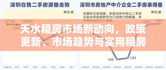 天水租房市場(chǎng)新動(dòng)向，政策更新、市場(chǎng)趨勢(shì)與實(shí)用租房攻略全解析