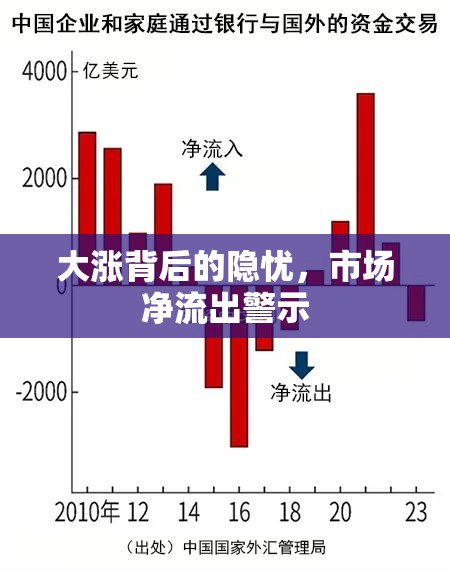 大漲背后的隱憂，市場凈流出警示