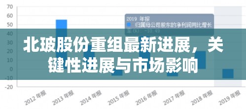 北玻股份重組最新進(jìn)展，關(guān)鍵性進(jìn)展與市場(chǎng)影響