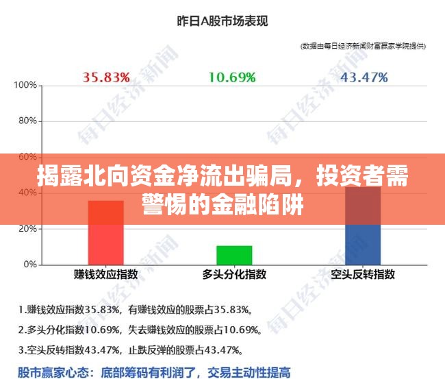 揭露北向資金凈流出騙局，投資者需警惕的金融陷阱