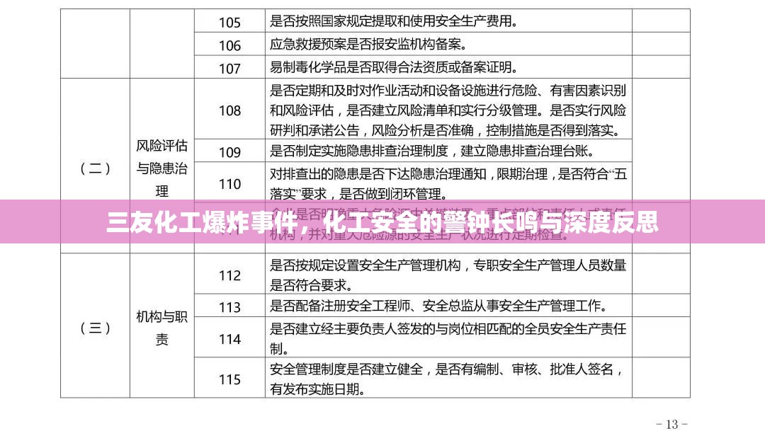 三友化工爆炸事件，化工安全的警鐘長鳴與深度反思