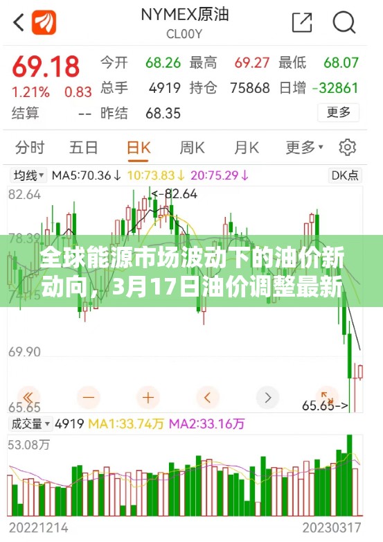 全球能源市場(chǎng)波動(dòng)下的油價(jià)新動(dòng)向，3月17日油價(jià)調(diào)整最新消息