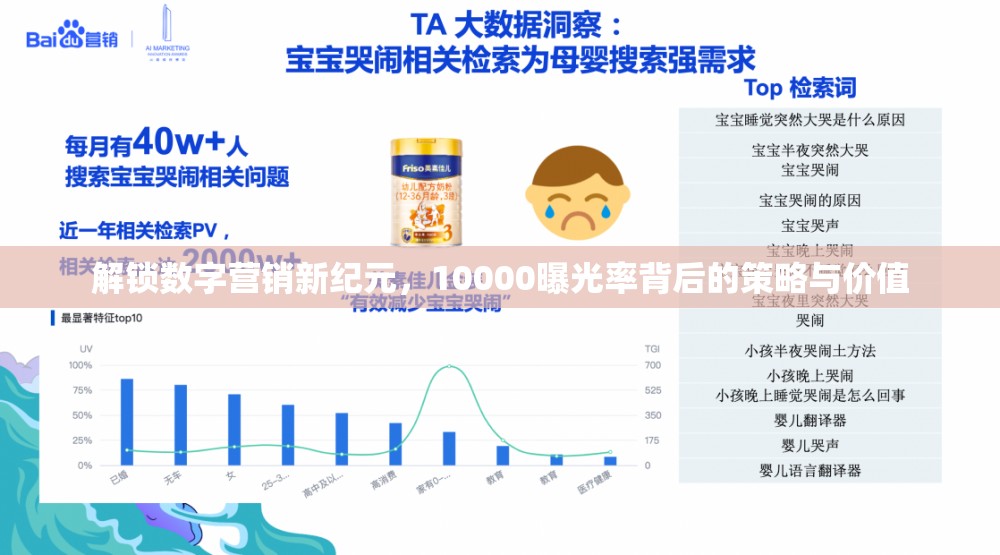 解鎖數(shù)字營(yíng)銷(xiāo)新紀(jì)元，10000曝光率背后的策略與價(jià)值