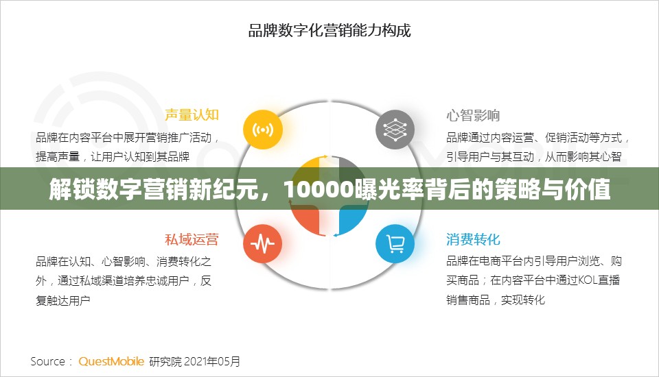 解鎖數(shù)字營(yíng)銷(xiāo)新紀(jì)元，10000曝光率背后的策略與價(jià)值