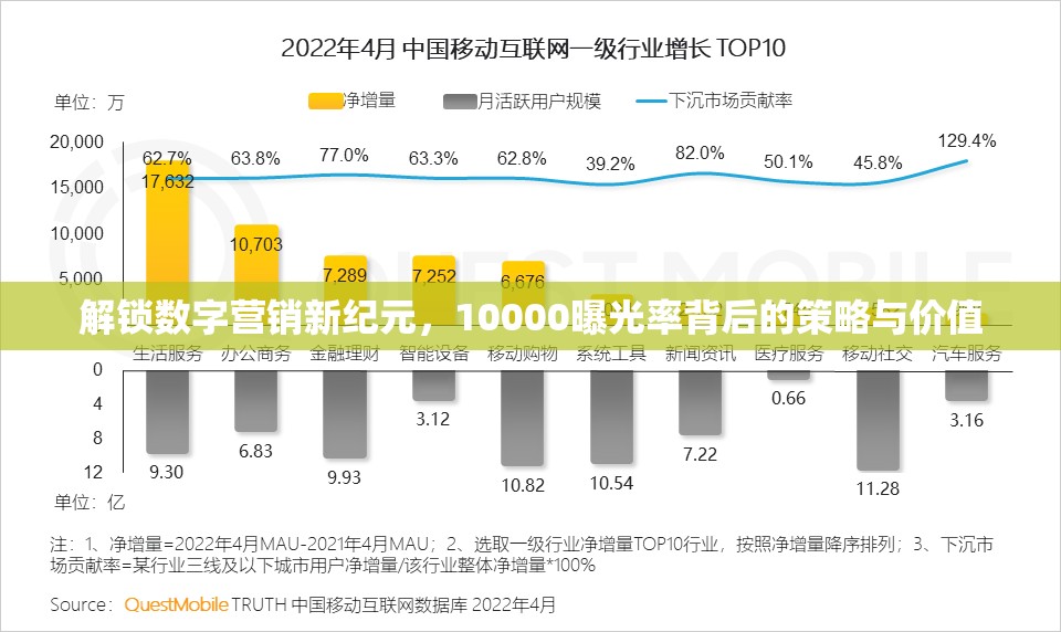 解鎖數(shù)字營(yíng)銷(xiāo)新紀(jì)元，10000曝光率背后的策略與價(jià)值