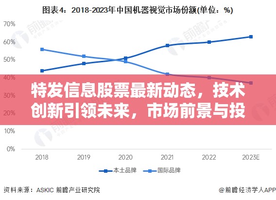 特發(fā)信息股票最新動(dòng)態(tài)，技術(shù)創(chuàng)新引領(lǐng)未來(lái)，市場(chǎng)前景與投資策略深度解析