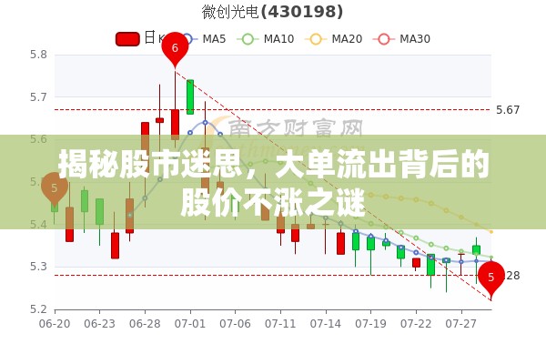 揭秘股市迷思，大單流出背后的股價不漲之謎