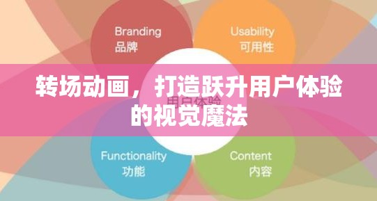轉(zhuǎn)場(chǎng)動(dòng)畫，打造躍升用戶體驗(yàn)的視覺(jué)魔法