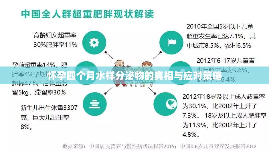 懷孕四個(gè)月水樣分泌物的真相與應(yīng)對(duì)策略