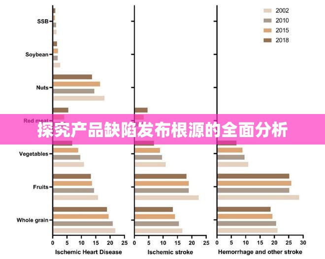 探究產(chǎn)品缺陷發(fā)布根源的全面分析