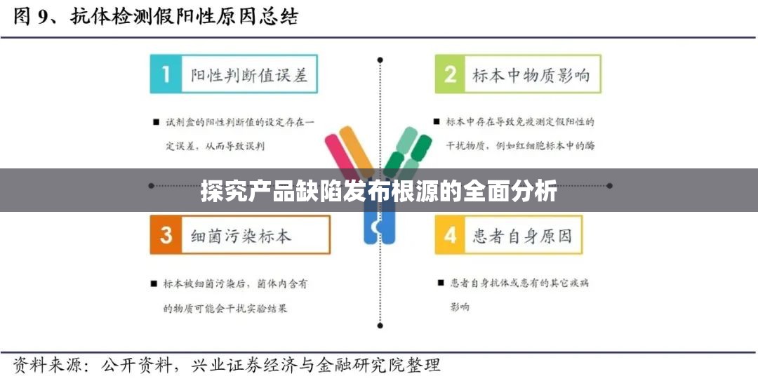 探究產(chǎn)品缺陷發(fā)布根源的全面分析