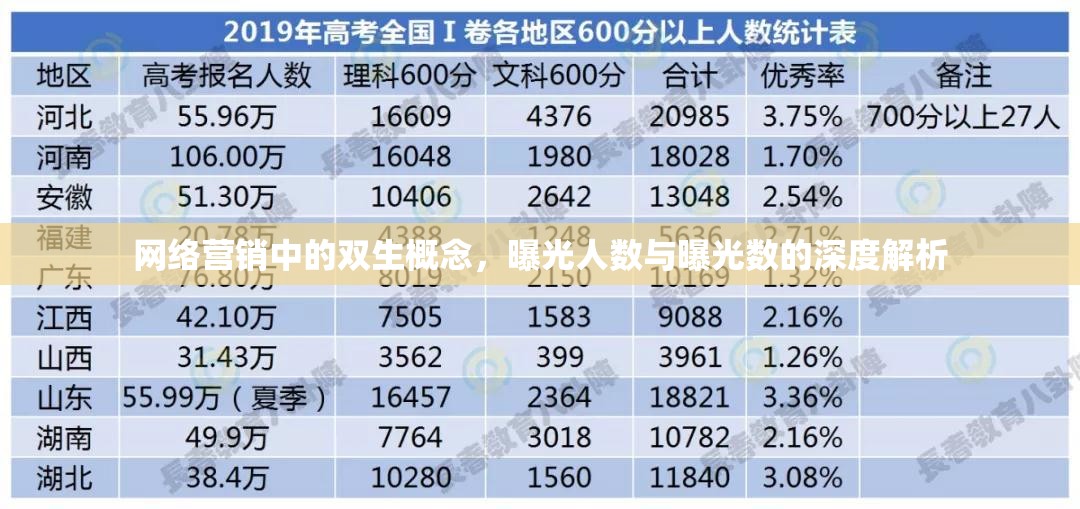 網(wǎng)絡(luò)營(yíng)銷中的雙生概念，曝光人數(shù)與曝光數(shù)的深度解析