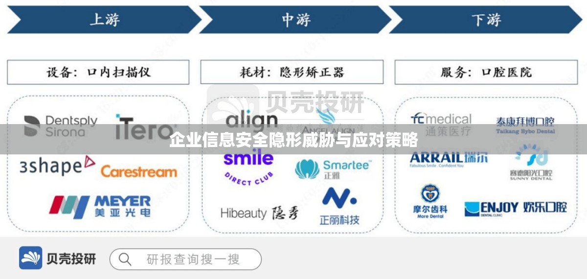 企業(yè)信息安全隱形威脅與應(yīng)對策略