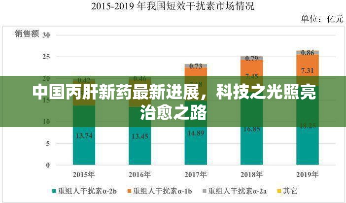 中國丙肝新藥最新進(jìn)展，科技之光照亮治愈之路