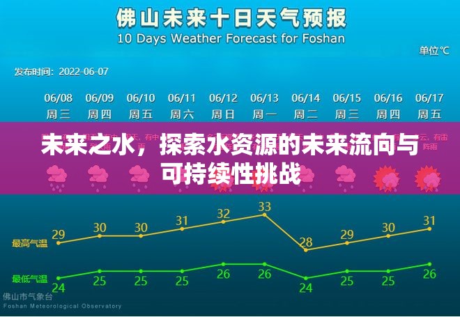未來之水，探索水資源的未來流向與可持續(xù)性挑戰(zhàn)