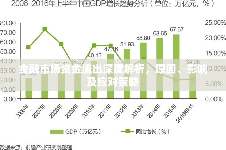 金融市場資金流出深度解析，原因、影響及應(yīng)對策略