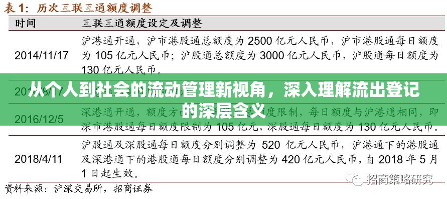 從個(gè)人到社會(huì)的流動(dòng)管理新視角，深入理解流出登記的深層含義