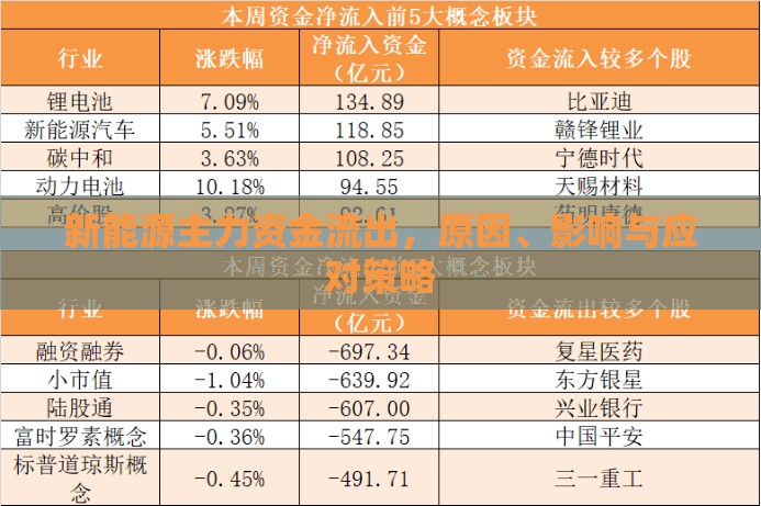 新能源主力資金流出，原因、影響與應(yīng)對策略
