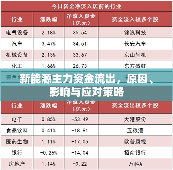 新能源主力資金流出，原因、影響與應(yīng)對策略