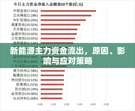 新能源主力資金流出，原因、影響與應(yīng)對策略