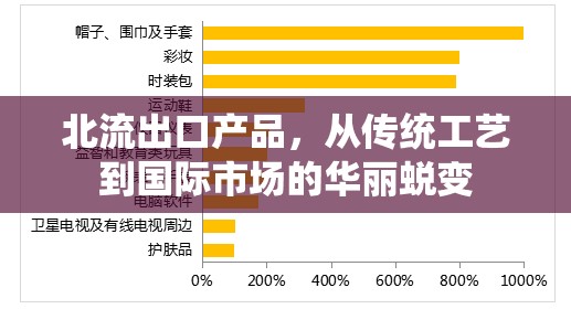 北流出口產(chǎn)品，從傳統(tǒng)工藝到國際市場的華麗蛻變