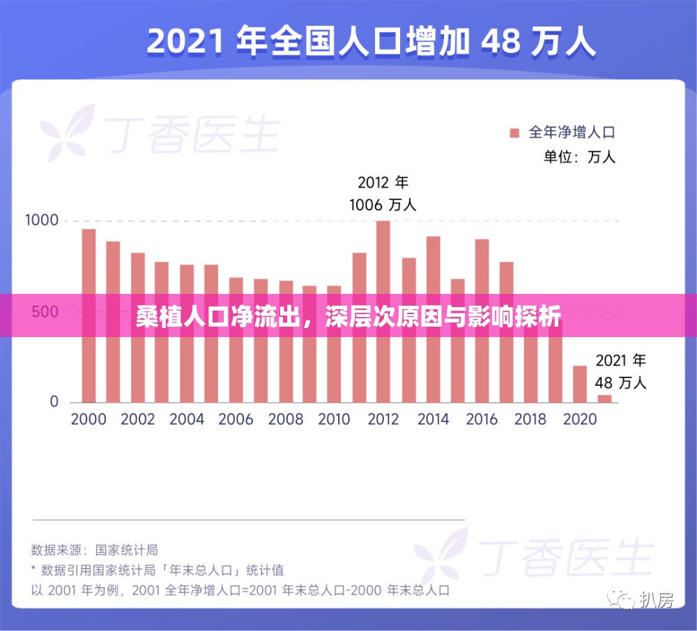 桑植人口凈流出，深層次原因與影響探析