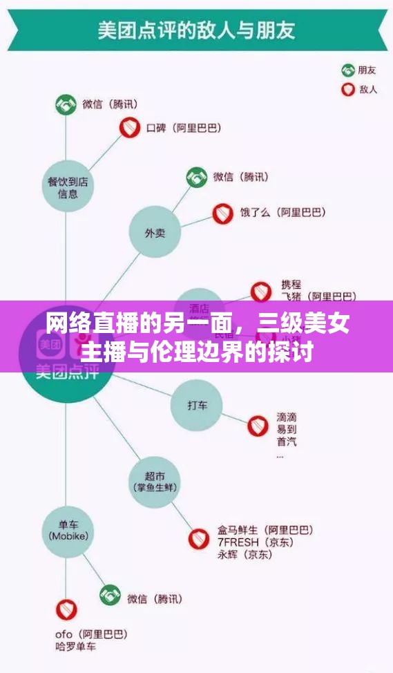 網(wǎng)絡(luò)直播的另一面，三級(jí)美女主播與倫理邊界的探討