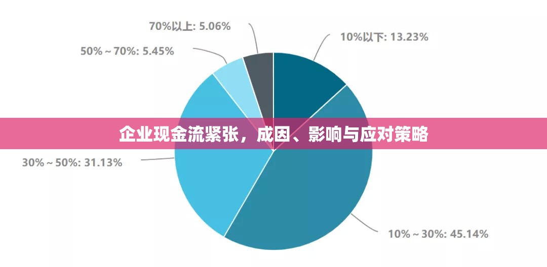 企業(yè)現(xiàn)金流緊張，成因、影響與應對策略