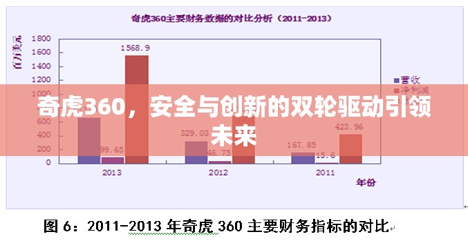 奇虎360，安全與創(chuàng)新的雙輪驅動引領未來