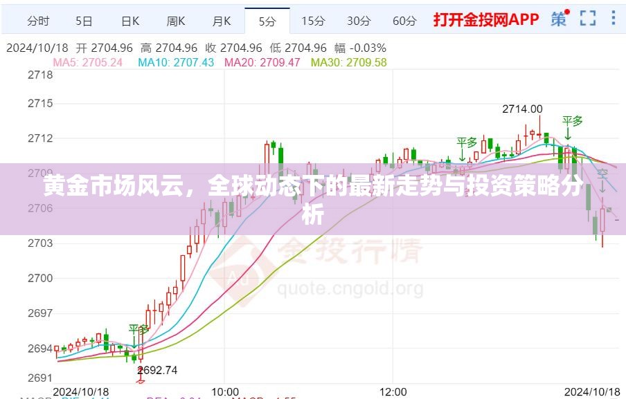 黃金市場(chǎng)風(fēng)云，全球動(dòng)態(tài)下的最新走勢(shì)與投資策略分析