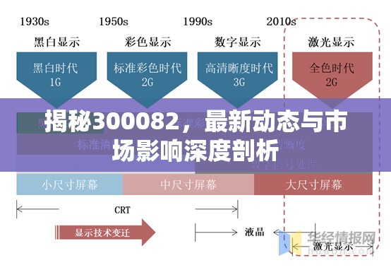 揭秘300082，最新動態(tài)與市場影響深度剖析