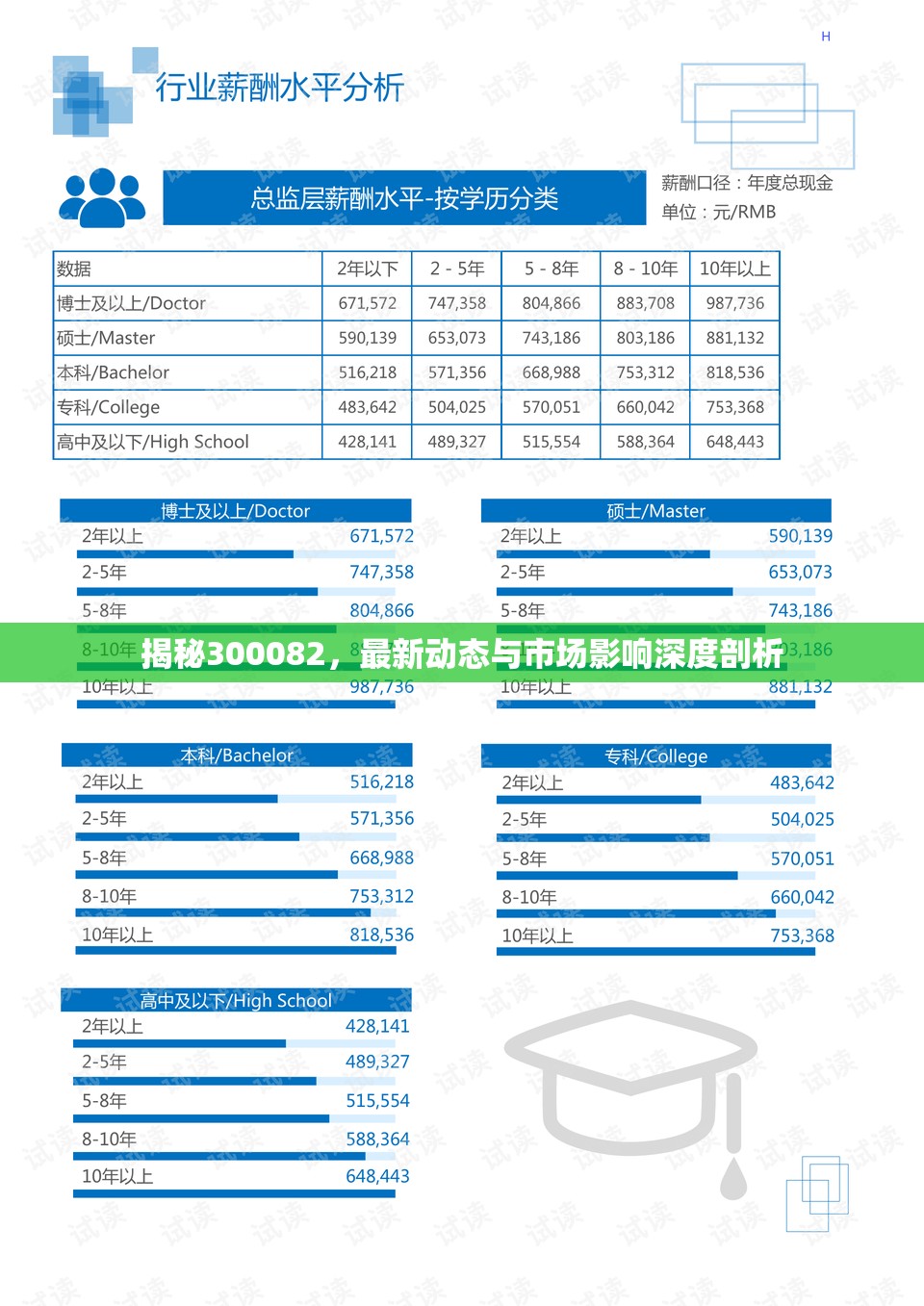 揭秘300082，最新動態(tài)與市場影響深度剖析