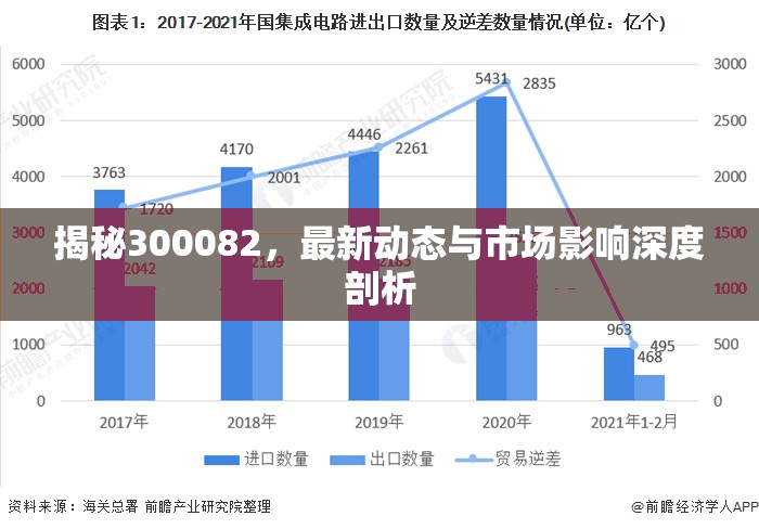 揭秘300082，最新動態(tài)與市場影響深度剖析