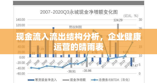 現(xiàn)金流入流出結(jié)構(gòu)分析，企業(yè)健康運營的晴雨表