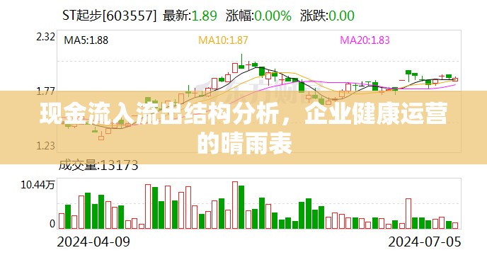 現(xiàn)金流入流出結(jié)構(gòu)分析，企業(yè)健康運營的晴雨表