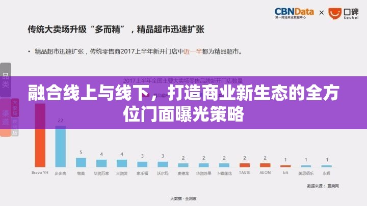 融合線上與線下，打造商業(yè)新生態(tài)的全方位門面曝光策略