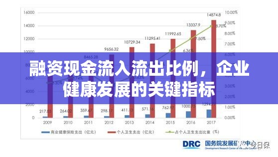 融資現金流入流出比例，企業(yè)健康發(fā)展的關鍵指標